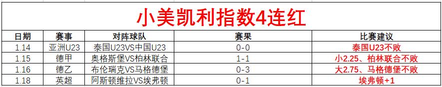 皮克福德登,顶英格兰门,将出场榜第,开云·体育APP下载,开门见喜,Kaiyun,Sports,官方网站