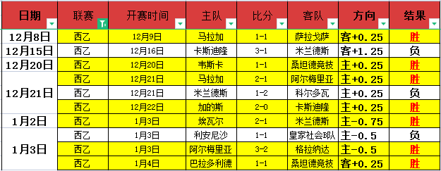 瓜迪奥拉盯,上莱比锡年,轻后卫,开云·体育APP下载,开门见喜,Kaiyun,Sports,官方网站