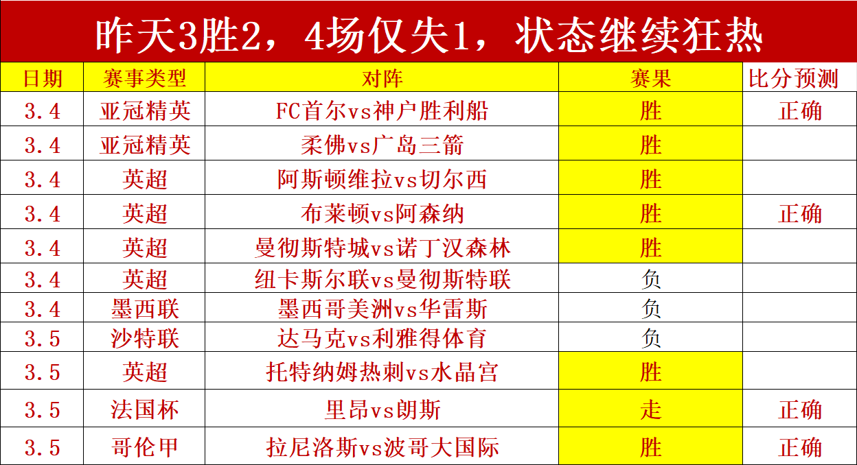 英超霸主征,连续三战不,深度阵容成,开云·体育APP下载,开门见喜,Kaiyun,Sports,官方网站