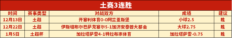 班凯罗力夺,魔术止住活,塞连败,开云·体育APP下载,开门见喜,Kaiyun,Sports,官方网站