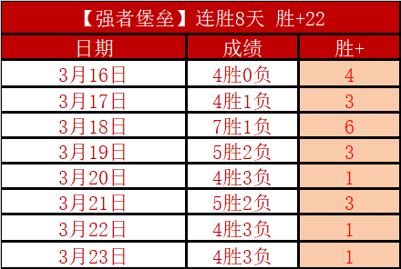 班凯罗力夺,魔术止住活,塞连败,开云·体育APP下载,开门见喜,Kaiyun,Sports,官方网站