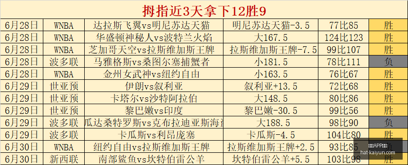 开云,体育开云,体育官网突,开云APP体育官网,安全下载开云,开云体育避坑,开云APP使用技巧,开云官方入口