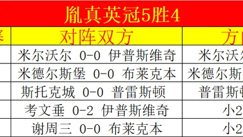 激情对决：吉马良斯主场迎战葡萄牙体育，能否捍卫荣耀之战？