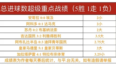 世預賽歐洲區第2輪：英格蘭2-0擊敗阿爾巴尼亞，凱恩雙射制勝芒特助攻