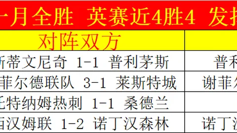 “萨拉赫未登场之谜揭晓！斯洛特揭秘：非关键时刻，他随时待命，备战进球潮！”