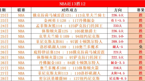 科尔多瓦状态佳，大乐透期号专家前区十码推荐全胜分析