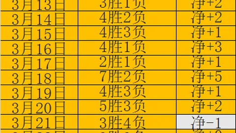 芬超拉赫蒂00点大乐透期号专家质合分析推荐前区十码